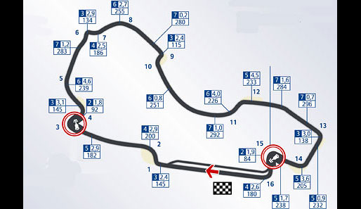 Albert Park Circuit, Melbourne, Australien: Die Kurven sind durchnummeriert. Die Zahlen in den Kästen stehen für Gang, Tempo und Fliehkräfte