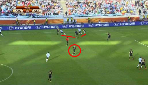 Schweinsteiger (Kreis) kann das Feld aus dem Zentrum kontrollieren. Khedira hat zusammen mit Lahm und Müller die gegnerischen Flügelspieler gestellt