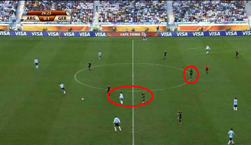SZENARIO 2: Ein argentinischer Mittelfeldspieler bekommt den Ball aus der Abwehr zugepasst. Schweinsteiger (großer Kreis) klebt ihm an den Fersen und übt Druck aus. Khedira hält dabei das Zentrum