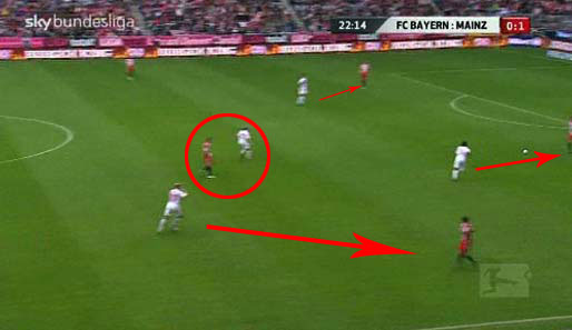 BEISPIEL 3 - Die Bayern im Spielaufbau: Allagui macht sich sofort auf Richtung Ball (rechter Pfeil). Szalai kontrolliert van Buyten (kleiner Pfeil). Holtby stellt den Passweg ins Zentrum zu (Kreis)