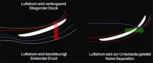 Technik, Kolumne, Manül, Schaubild, Grafik