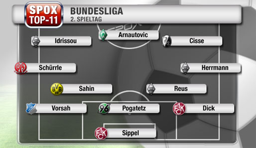 Mönchengladbach stellt mit drei Spielern das größte Kontingent in der Top-11 des 2. Spieltags