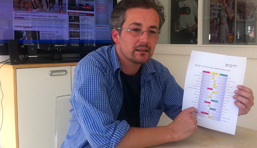 SPOX-Redakteur Oliver Wittenburg mit der Auswertung seines Reiss Profile Tests
