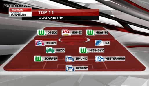 Die Premiere Top11 der Bundesligasaison 2008/09