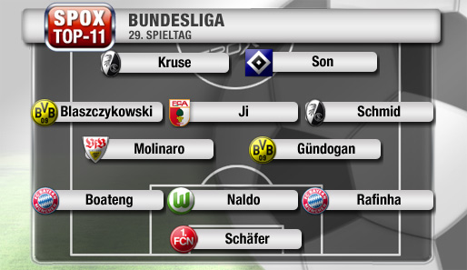 Die Top-11 wird diesmal von Dortmund, Bayern und Freiburg dominiert