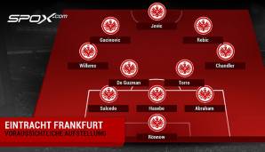 So wird die Aufstellung von Eintracht Frankfurt vermutlich aussehen.