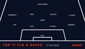 Und so könnte die Top-11 aus den Spielern aussehen, die beim FC Bayern und Bayer Leverkusen gespielt haben.