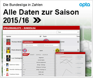 Die Bundesliga in Zahlen - Alle Opta-Daten zur Saison 2015/2016