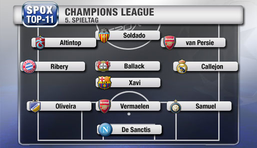 Die Top-Elf des 5. Spieltags: Zweimal Arsenal, im Mittelfeld Ribery und Ballack