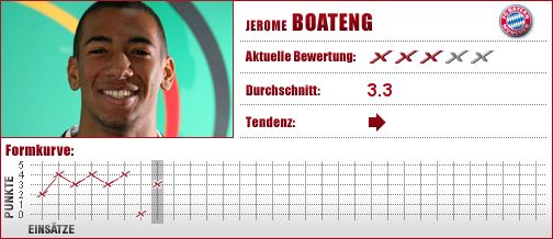 FC Bayern München, FC Bayern, FCB, Abwehr