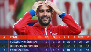 Zum Vergleich haben wir uns jeweils die ersten acht Ligaspiele einer Saison angeschaut. Es kam sogar schon vor, dass Guardiola die ersten acht Spiele allesamt gewann – in seiner letzten Saison als Bayern-Trainer 2015/16.