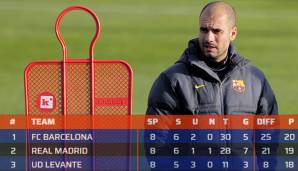 Wir kommen zur ersten Saison, die für Guardiola ohne die nationale Meisterschaft endete. Es war seine vierte und letzte Saison beim FC Barcelona. Gestartet war Guardiola wieder eindrucksvoll.