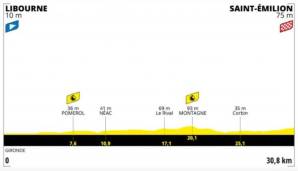 Die 20.Etappe der Tour de France ist ein sehr flaches Einzelzeitfahren.