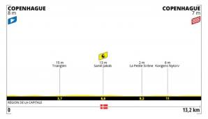 Die 1. Etappe der Tour de France 2022 ist ein Einzelzeitfahren über 13,2 Kilometer.