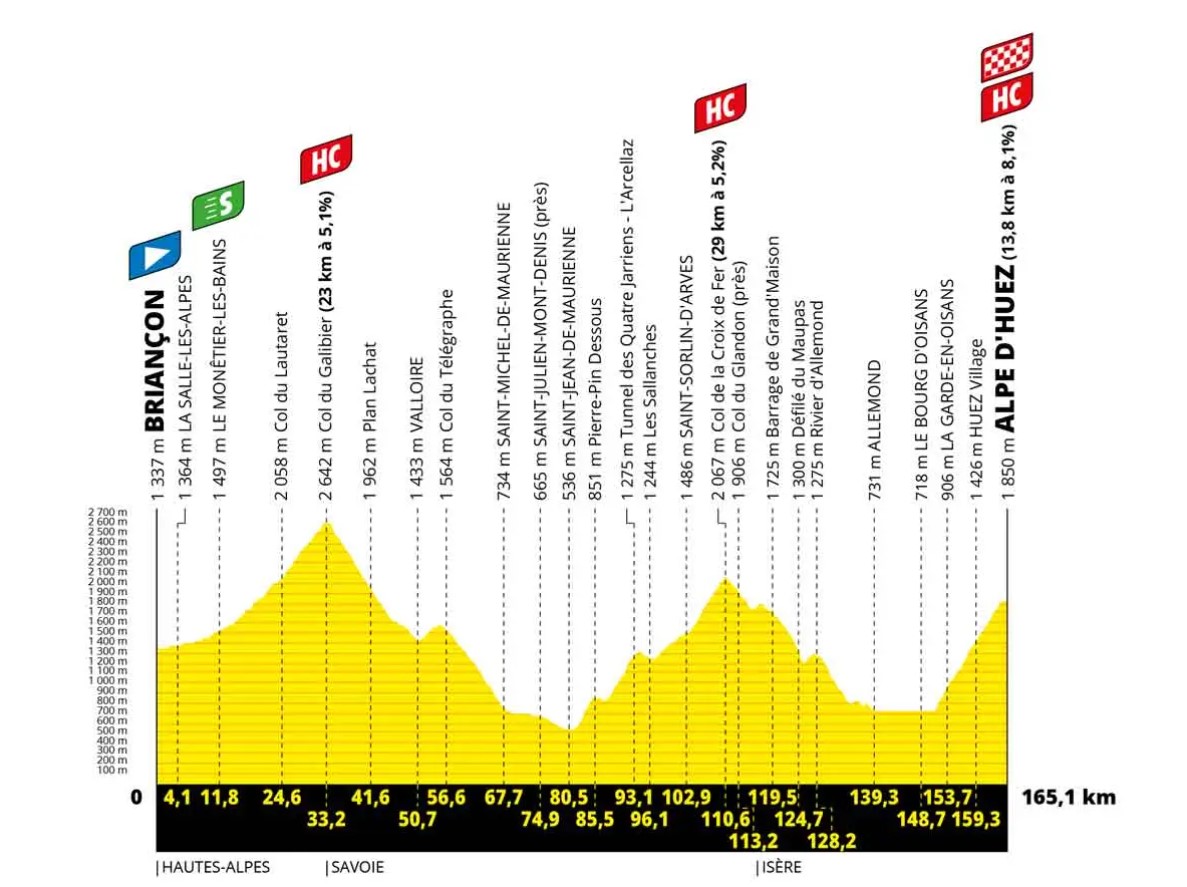 Die 12. Etappe der Tour de France im Detail.