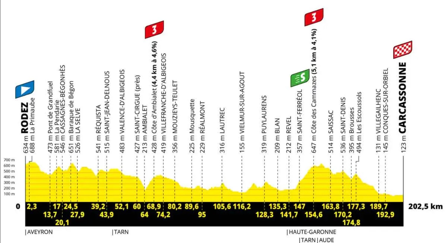 Tour de France: Die Strecke bei der 15. Etappe.