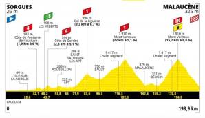 Während der 11. Etappe müssen die Teilnehmer gleich zweimal den Mont Ventoux erklimmen.