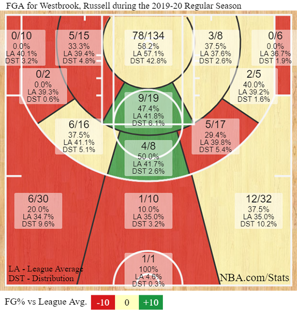 russ-shotchart