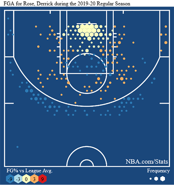 rose-shotchart