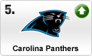 panthers-med