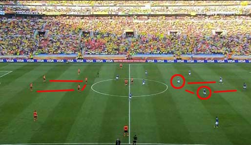 Niederländer (l.) und Brasilianer (r.) agierten bei der WM mit einer Doppelsechs. Beide haben ihre Sechser in etwa auf einer Höhe platziert. Nach hinten besteht Kontakt zur Innenverteidigung