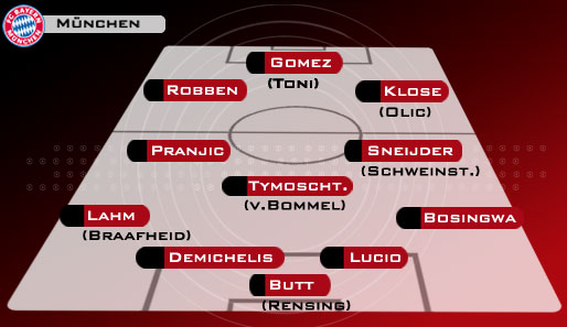 4-3-3 mit Transfer-Kandidaten: Die ideale Formation, sollte Robben kommen. Sneijder und Pranjic sorgen aus dem Mittelfeld für Torgefahr, Tymoschtschuk wäre die wichtige Schaltzentrale im Zentrum