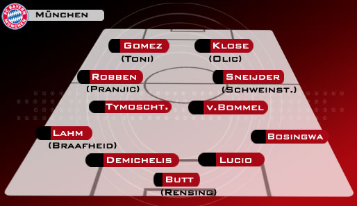 Flaches 4-4-2 mit Transfer-Kandidaten: Bosingwa und Lahm bilden die vielleicht weltbeste Außenverteidigung, Sneijder würde Schweini verdrängen. Sollte Ribery gehen, könnte ihn Robben Eins-zu-Eins ersetzen