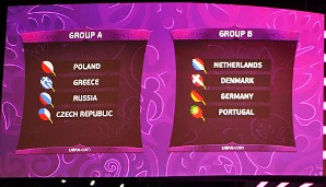 DEZEMBER: Deutschland verlässt bei der Auslosung der EM-Gruppen das Losglück. In Hammergruppe B geht es 2012 gegen die Niederlande, Dänemark und Portugal