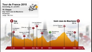 18. Etappe: Gap - Saint-Jean-de-Maurienne