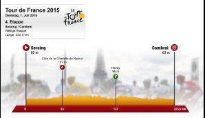 4. Etappe: Seraing - Cambrai