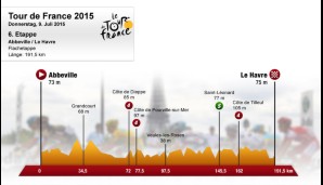 6. Etappe: Abbeville - Le Havre