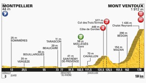 12. Etappe: Montpellier - Mont Ventoux