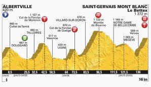 19. Etappe: Albertville - Saint-Gervais Mont Blanc