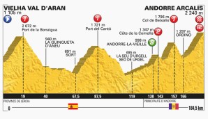 9. Etappe: Vielha Val d'Aran - Andorre Arcalis