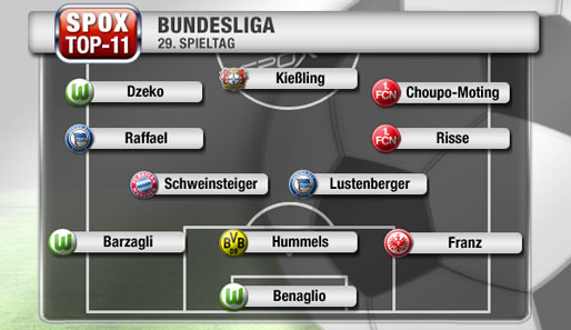 Die SPOX-Elf des 29. Spieltags wird von Wolfsburg, Hertha BSC und Nürnberg dominiert