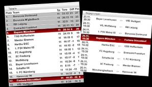 Die Bundesliga-Tabelle am nach dem 11. Spieltag