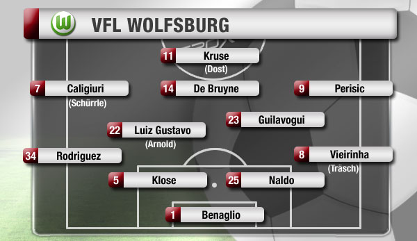 Die Wunschelf: Bis auf Kruse bleibt das Team der Vorsaison bestehen, neben Dost scharrt auch Bendtner mit den Hufen. Arnold darf im Zentrum ran, sollte Gustavo nach seinem Außenmeniskuseinriss weiter ausfallen.