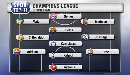So sieht die Top-Elf des 5. Champions-League-Spieltags aus Sicht der SPOX-Redaktion aus