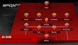 Dieses 4-1-4-1 ist eine von mehreren denkbaren Formationen, die Eusebio Di Francesco aufbieten könnte. Beim Wunder gegen Barca lief Patrik Schick als klare zweite Spitze auf.