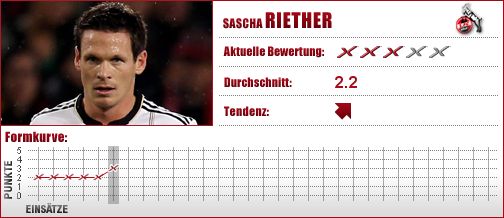 1. FC Köln, Köln, Abwehr, Außenverteidiger, Defensives Mittelfeld