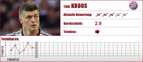 FC Bayern München, FC Bayern, FCB, Mittelfeld