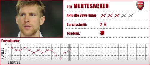 Werder Bremen, Bremen, Abwehr, Innenverteidiger