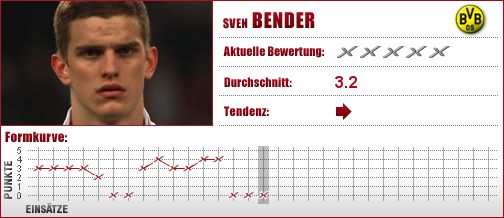 Borussia Dortmund, Dortmund, BVB, Mittelfeld