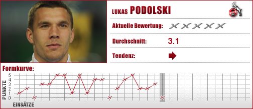 1. FC Köln, Köln, Stürmer, Angriff