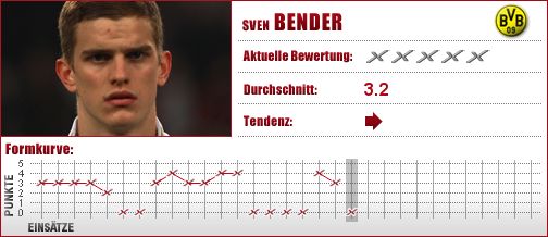 Borussia Dortmund, Dortmund, BVB, Mittelfeld