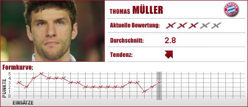 FC Bayern München, FC Bayern, FCB, Mittelfeld