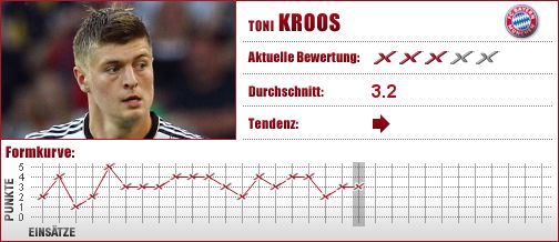 FC Bayern München, FC Bayern, FCB, Mittelfeld