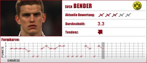 Borussia Dortmund, Dortmund, BVB, Mittelfeld