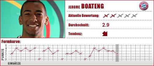 FC Bayern München, FC Bayern, FCB, Abwehr