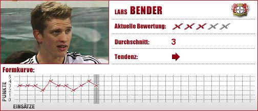 Bayer Leverkusen, Bayer, Leverkusen, Mittelfeld